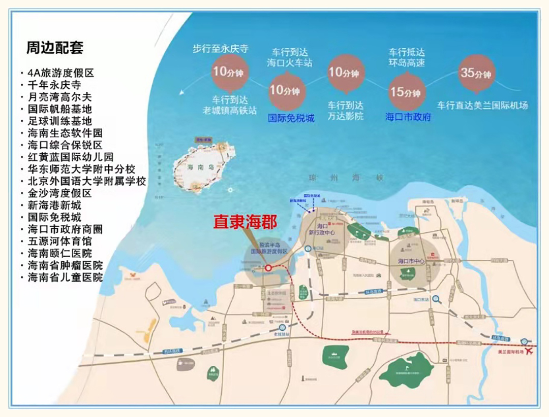 交通配套图