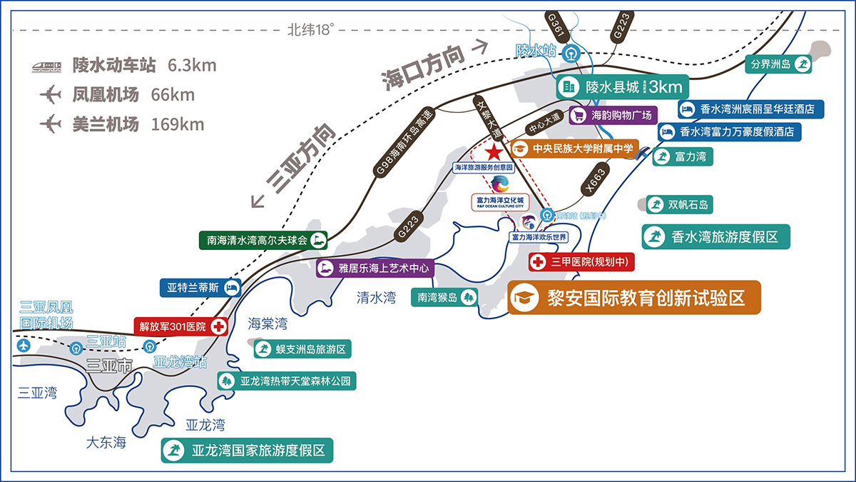 交通图