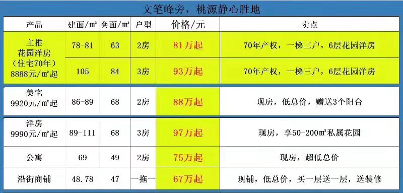 恒大御湖庄园特惠房源