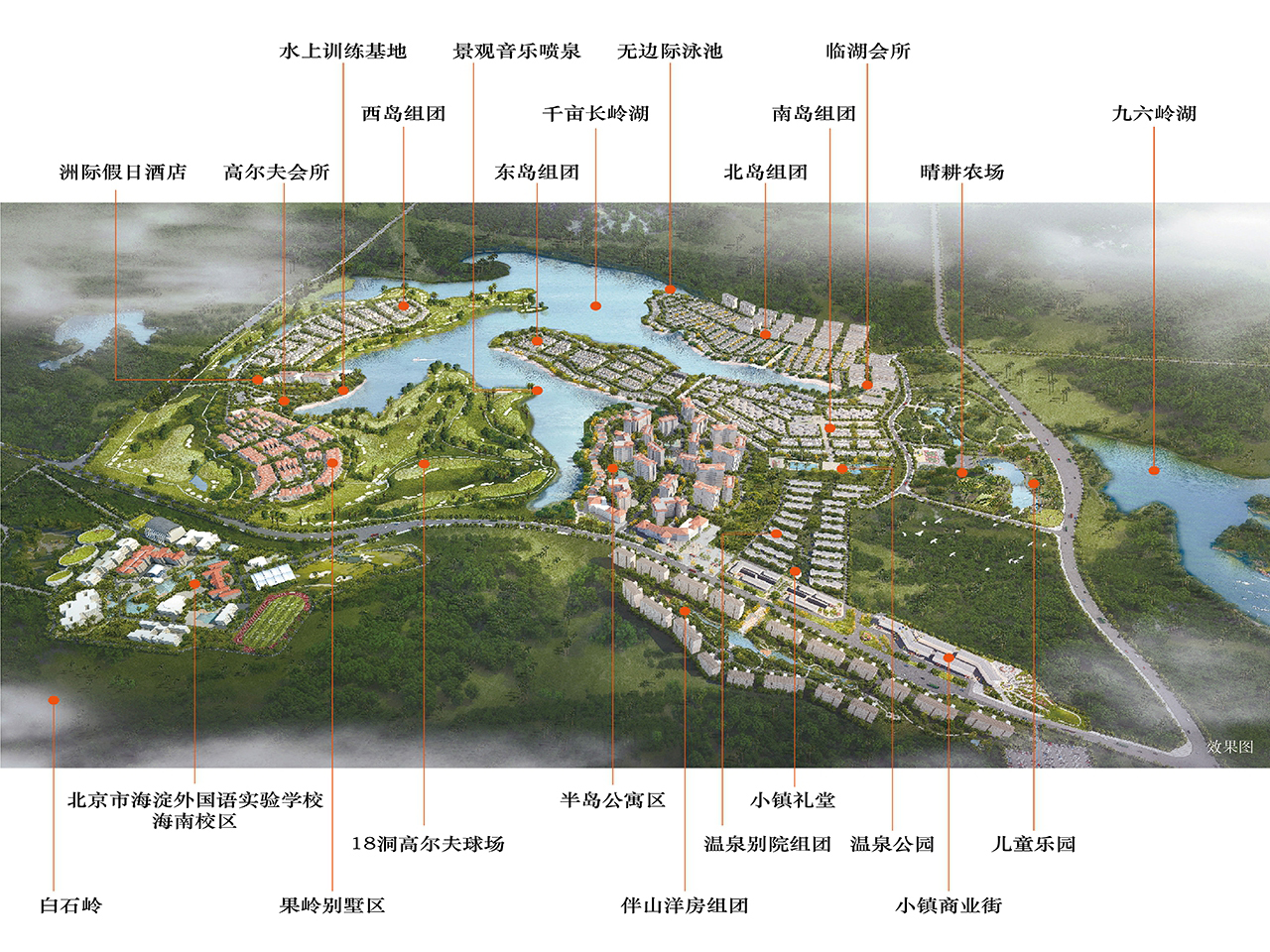 分部图